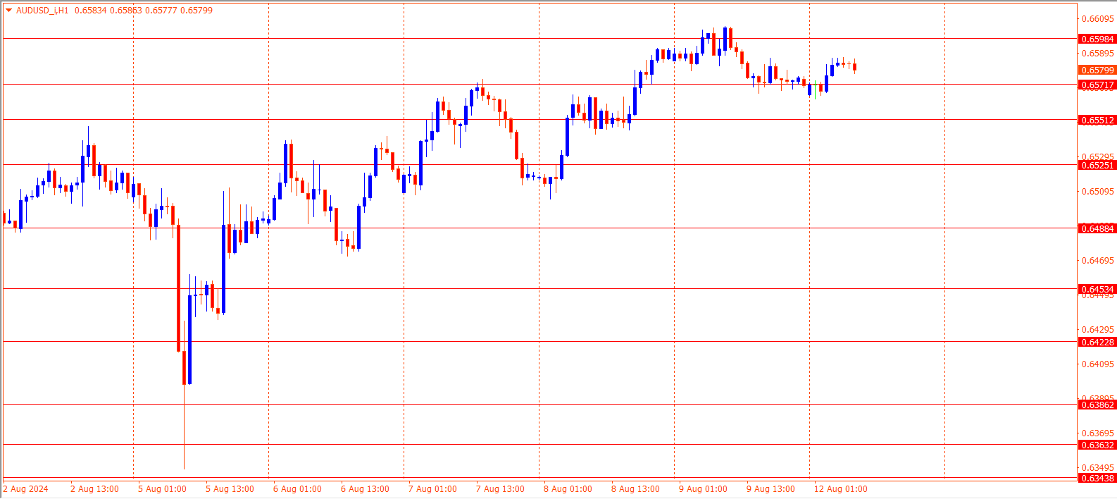 AUDUSD